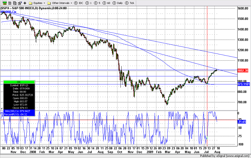 Analysethread/Meinungen/ Marktdaten! 251788