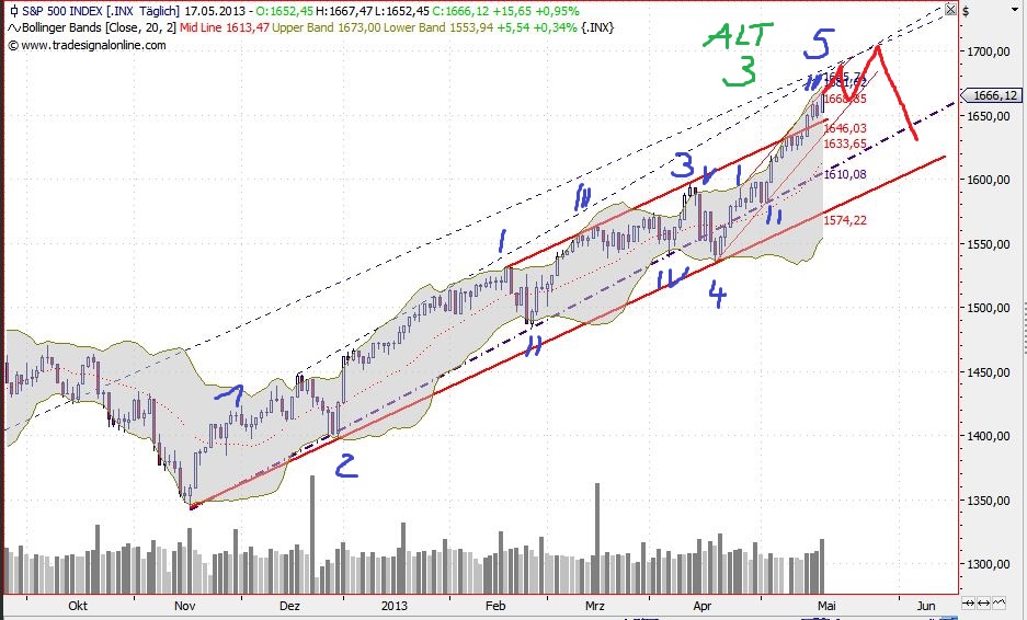 2013 QV DAX-DJ-GOLD-EURUSD-JPY 607376