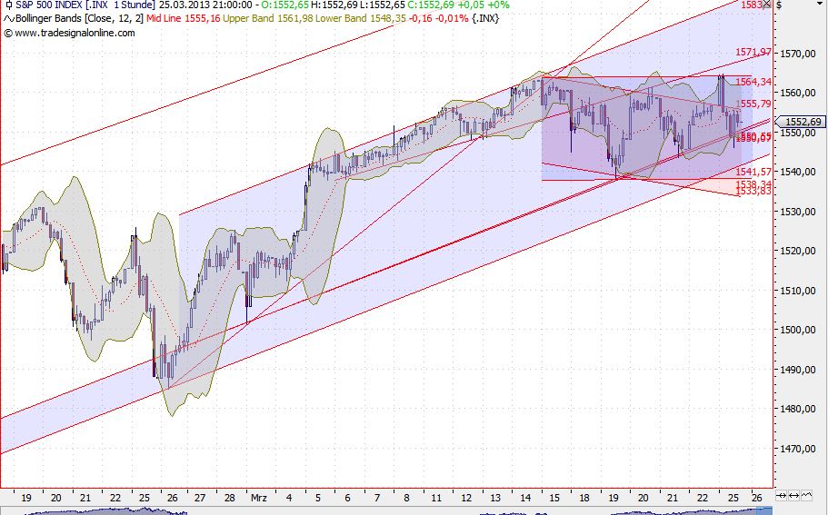 2013 QV DAX-DJ-GOLD-EURUSD-JPY 591085