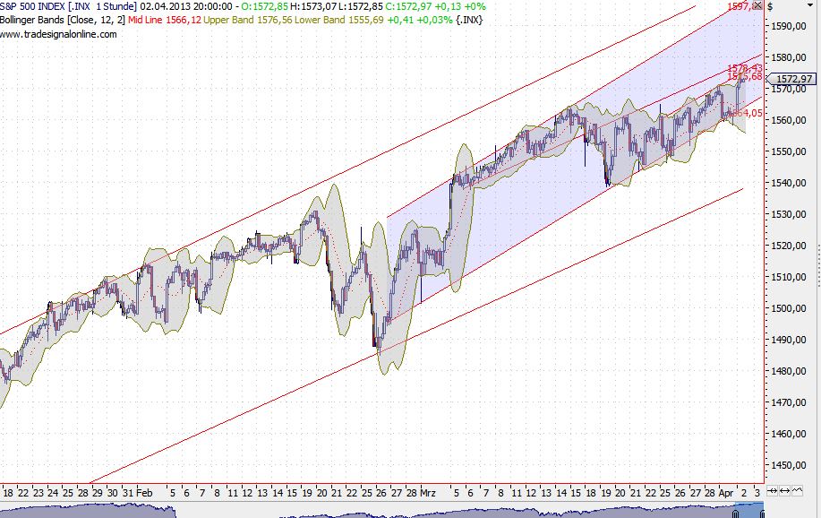 2013 QV DAX-DJ-GOLD-EURUSD-JPY 593356