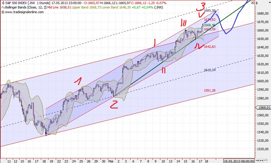 2013 QV DAX-DJ-GOLD-EURUSD-JPY 607374
