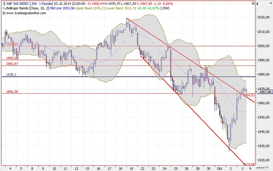 2014 QV DAX-DJ-GOLD-EURUSD-JPY 761969