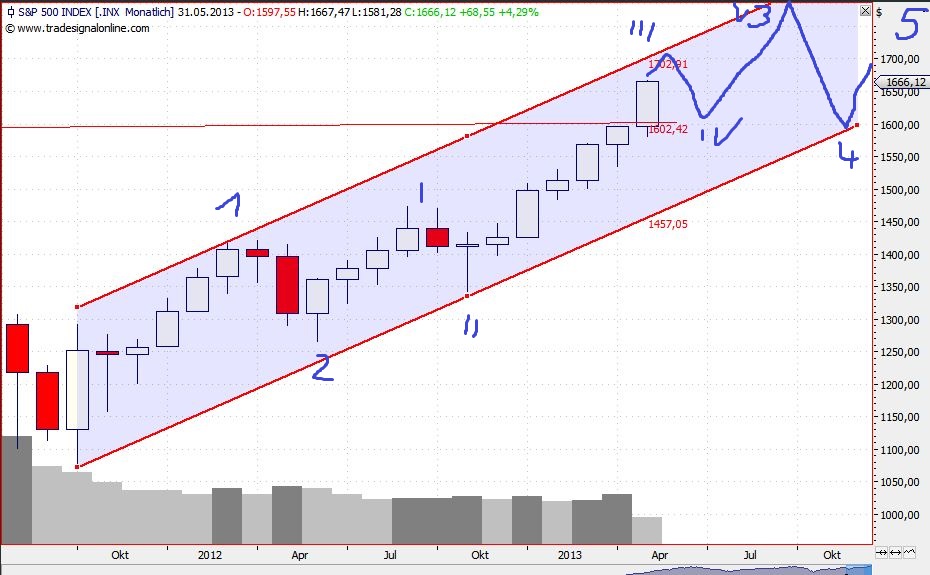 2013 QV DAX-DJ-GOLD-EURUSD-JPY 607379