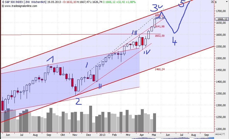 2013 QV DAX-DJ-GOLD-EURUSD-JPY 607378
