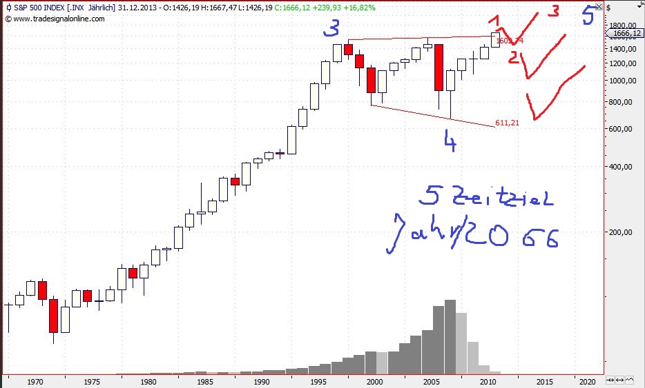 2013 QV DAX-DJ-GOLD-EURUSD-JPY 607381