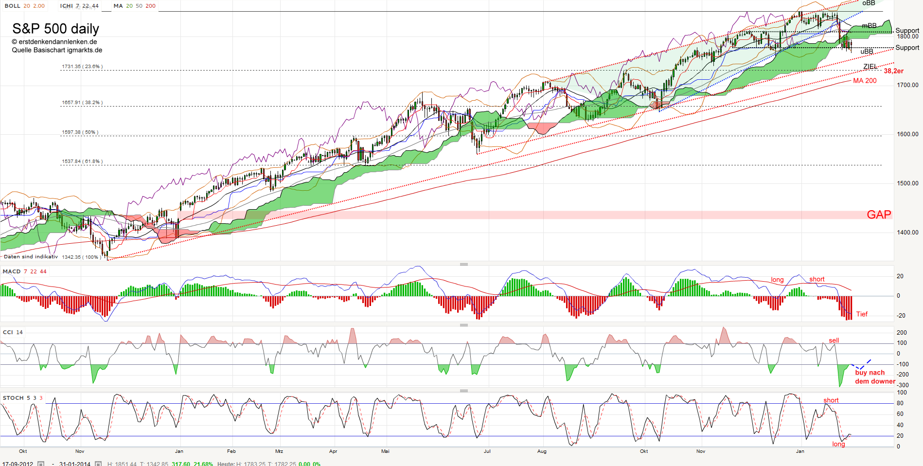 QV ultimate (unlimited) 689982