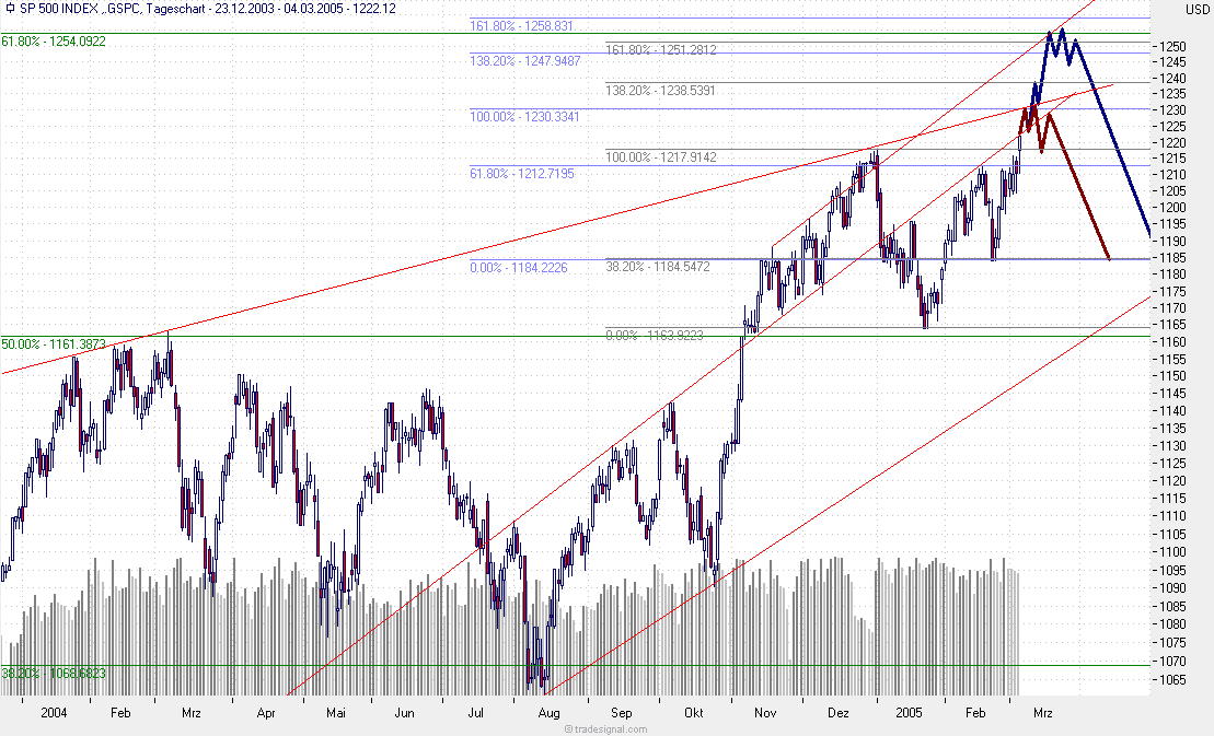 f-h Oni BW sb & Friends-TTT, Freitach 04.03.05 5652