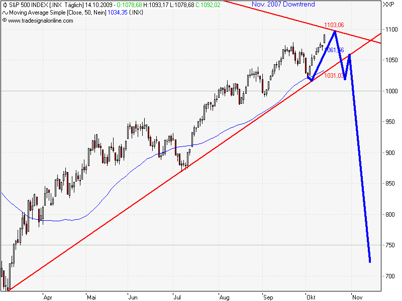Der Antizykliker-Thread 266882