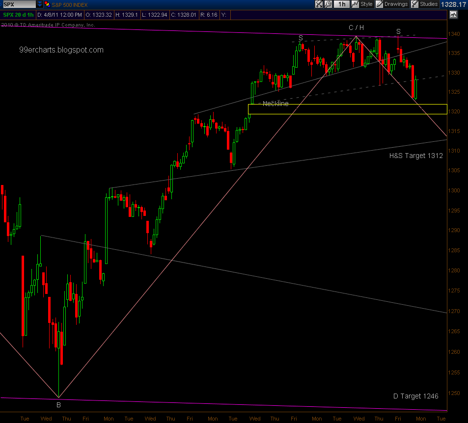 Quo Vadis Dax 2011 - All Time High? 394960