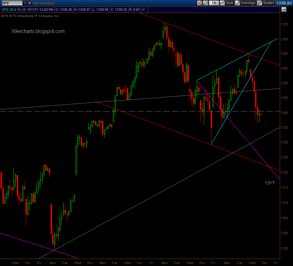 Quo Vadis Dax 2011 - All Time High? 402232