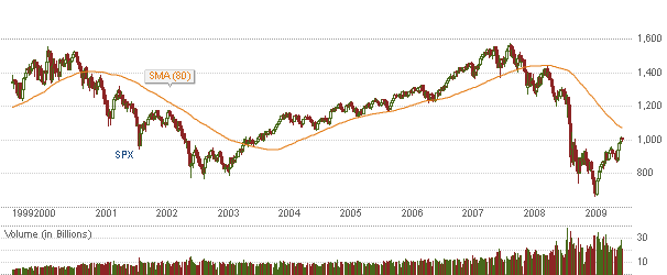 Die Bullen scharren gar nicht mit den Hufen, 252914