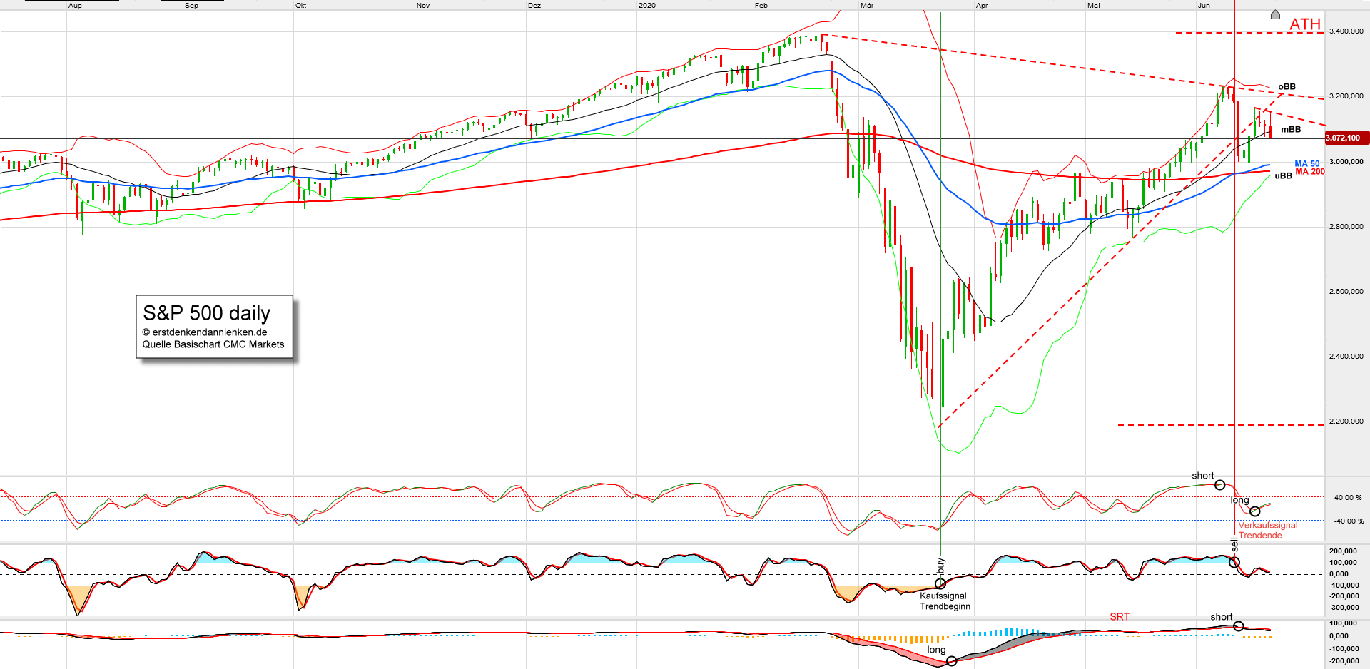 QV ultimate (unlimited) 1186167