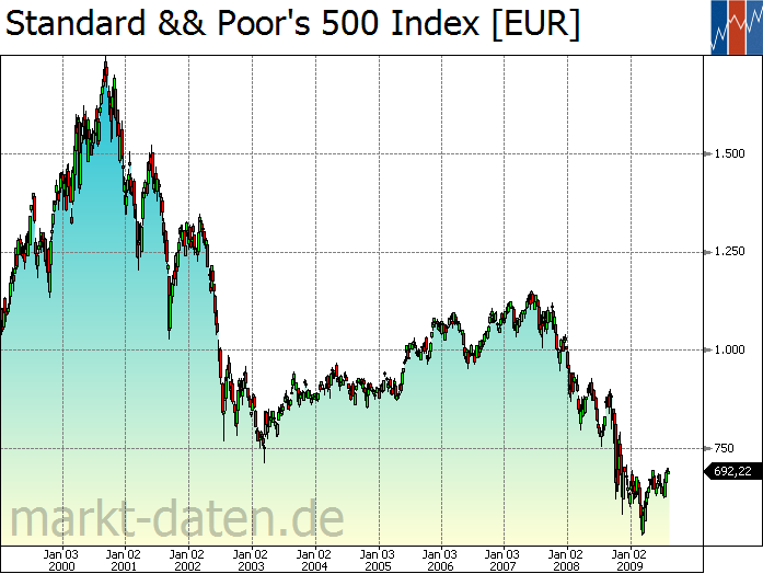 Der USA Bären-Thread 254406