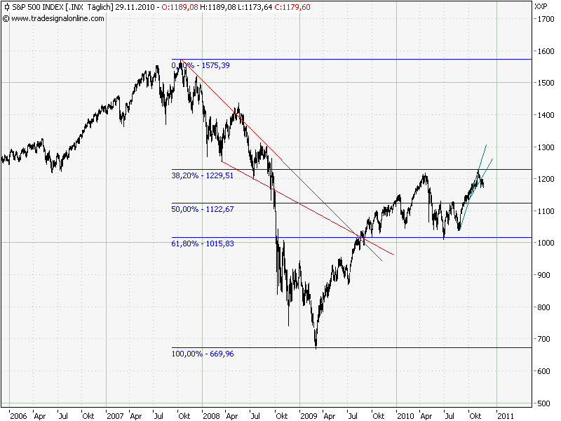 Der USA Bären-Thread 362009