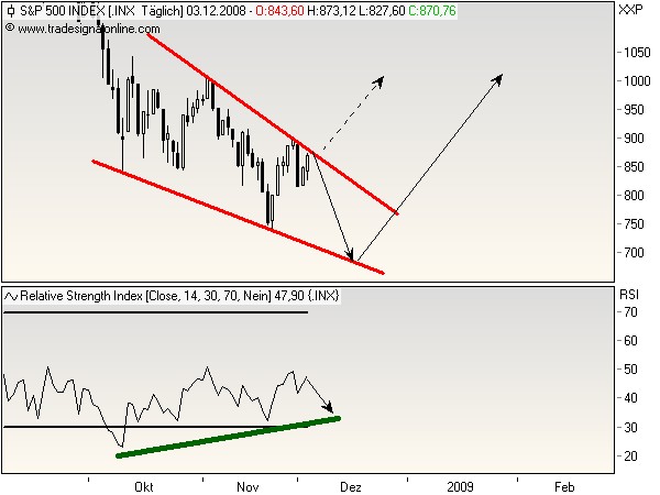 Der USA Bären-Thread 203659