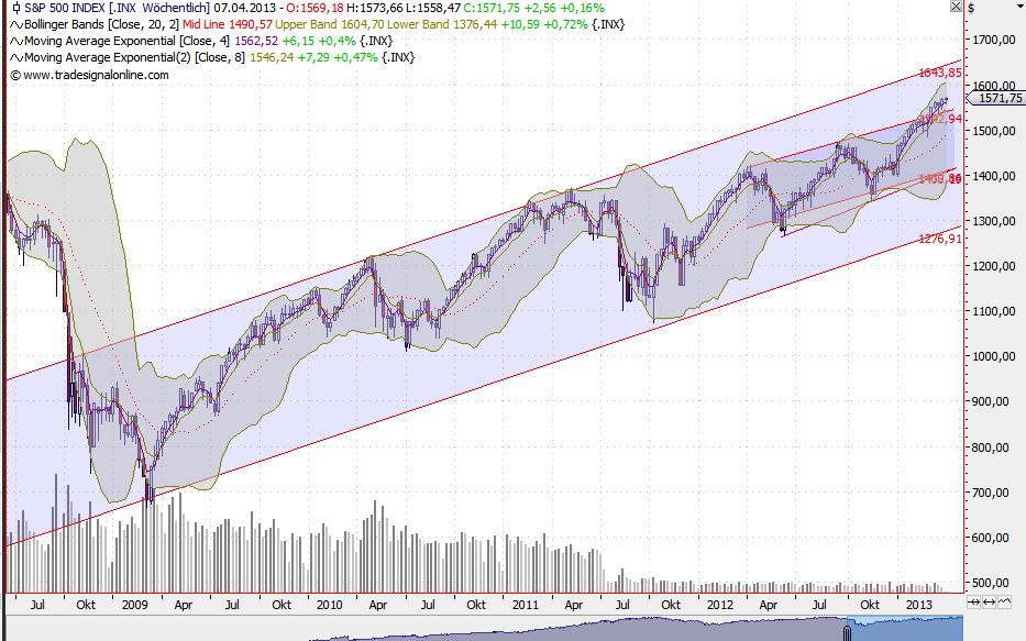 2013 QV DAX-DJ-GOLD-EURUSD-JPY 593380