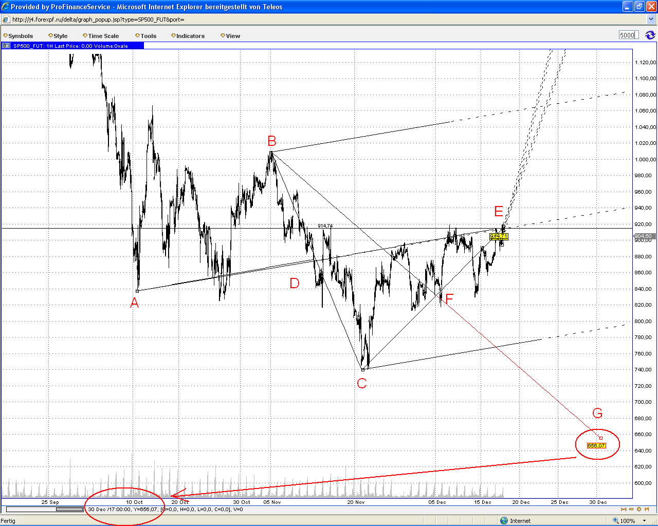 Die Bullen scharren gar nicht mit den Hufen, 206159