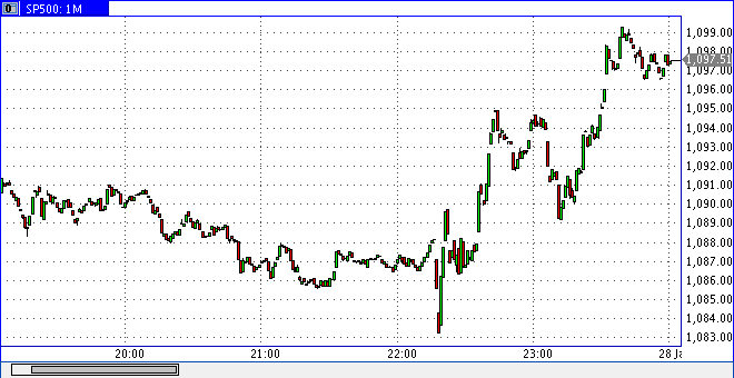 Quo Vadis Dax 2010 - Das Original 295176