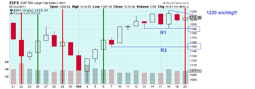 Quo Vadis Dax 2011 - All Time High? 450148