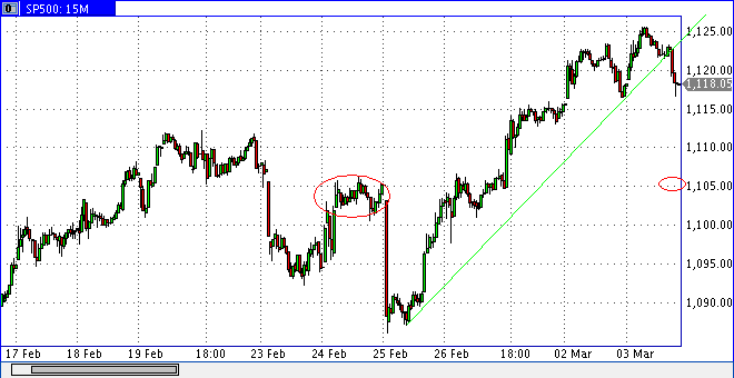 Quo Vadis Dax 2010 - Das Original 303636