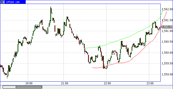 Quo Vadis Dax 2013 - Up, dank Liquidität 587787