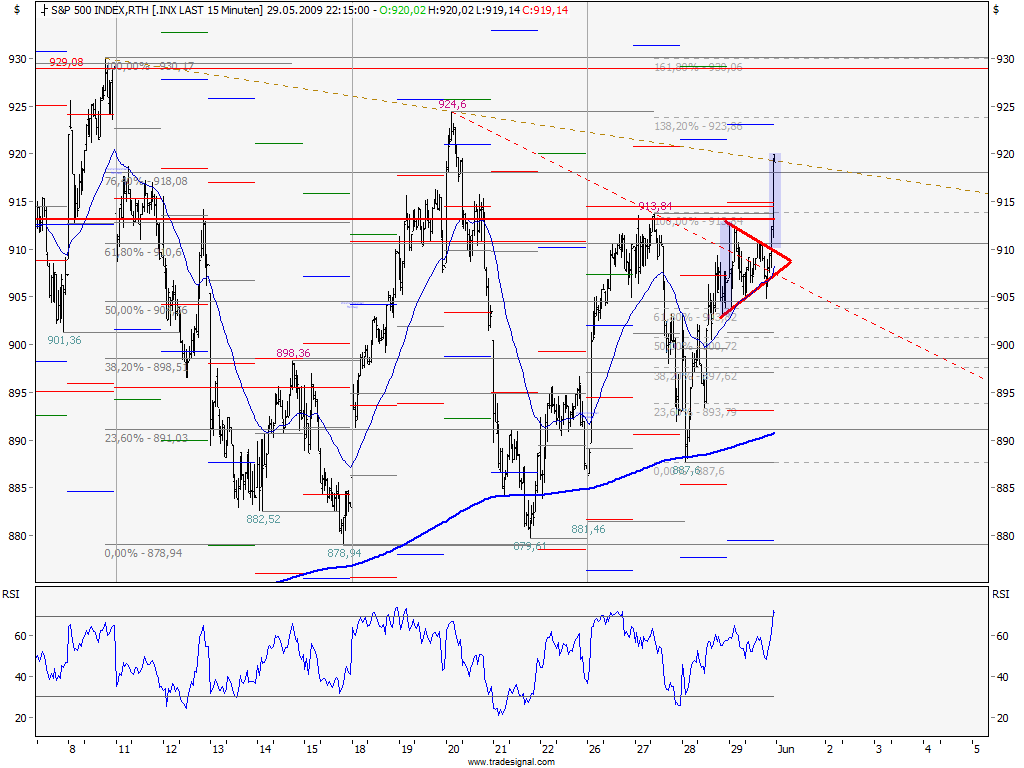 Die Bullen scharren gar nicht mit den Hufen, 235988