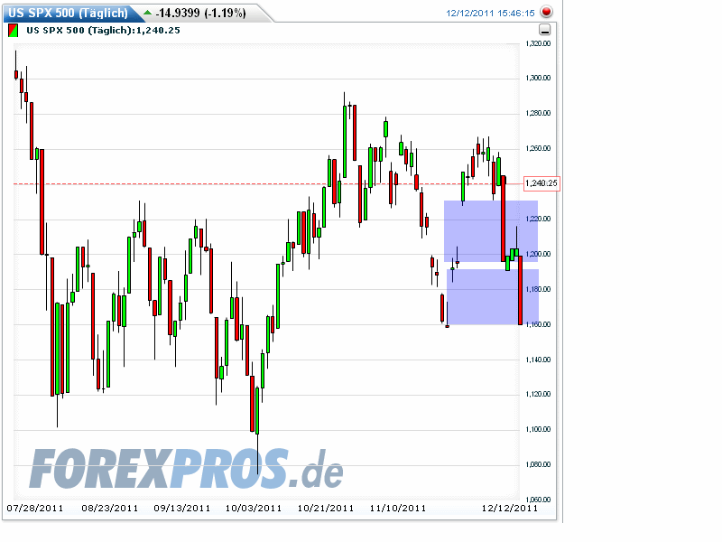 Quo Vadis Dax 2011 - All Time High? 466724
