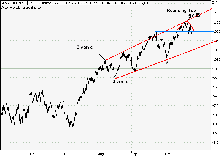 Der USA Bären-Thread 269663