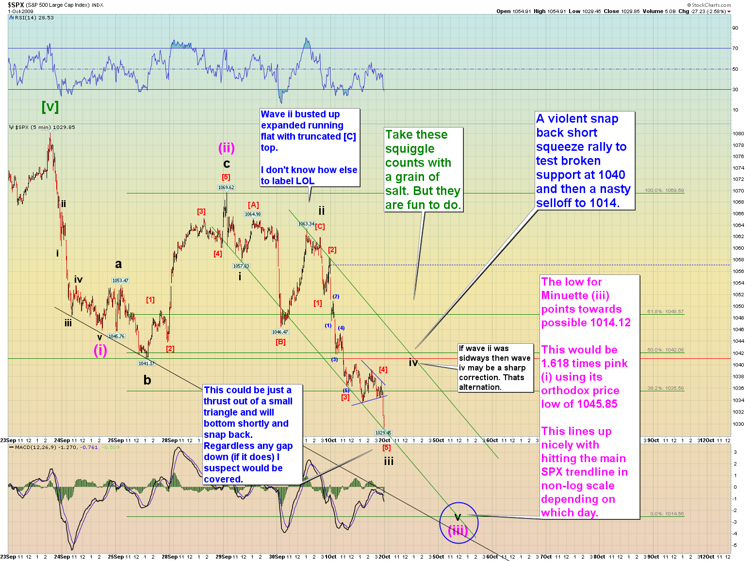 Die Bullen scharren gar nicht mit den Hufen, 264113