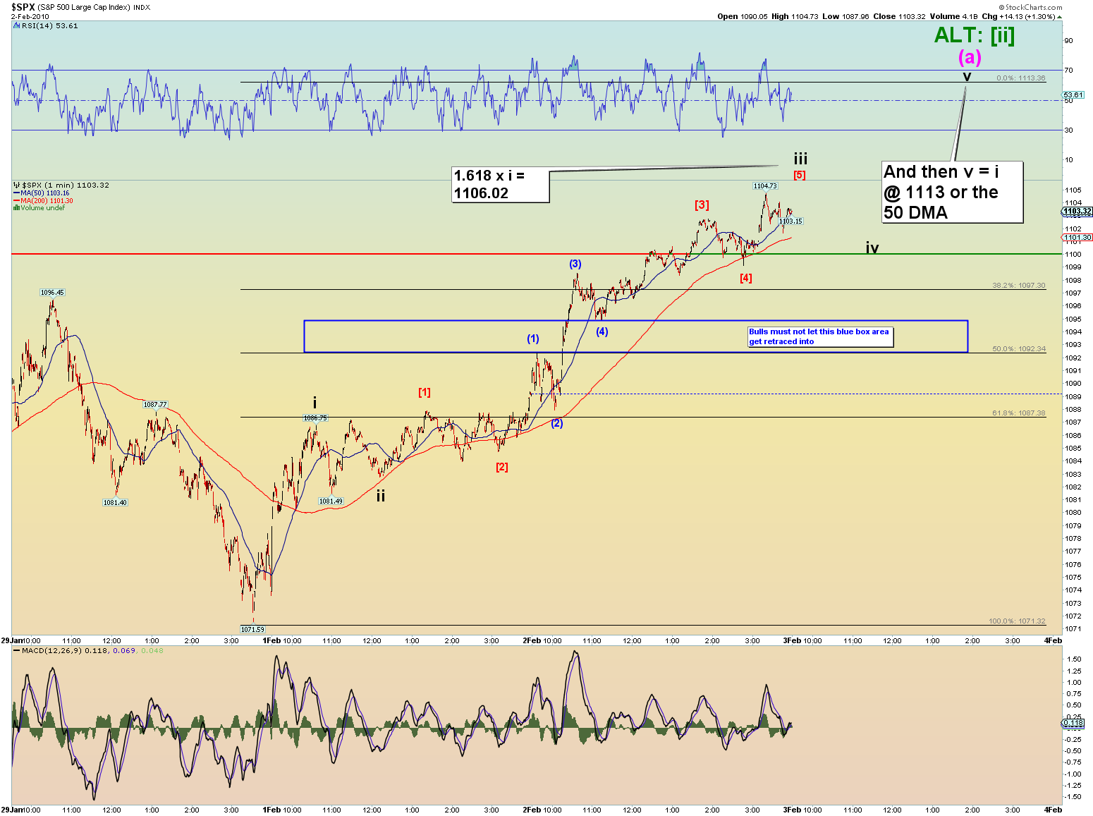 Die Bullen scharren gar nicht mit den Hufen, 296875