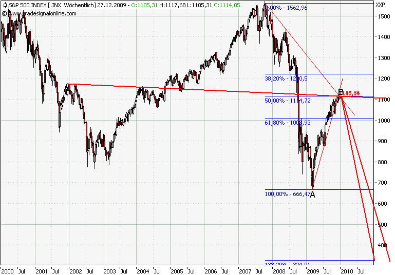 Der USA Bären-Thread 285908