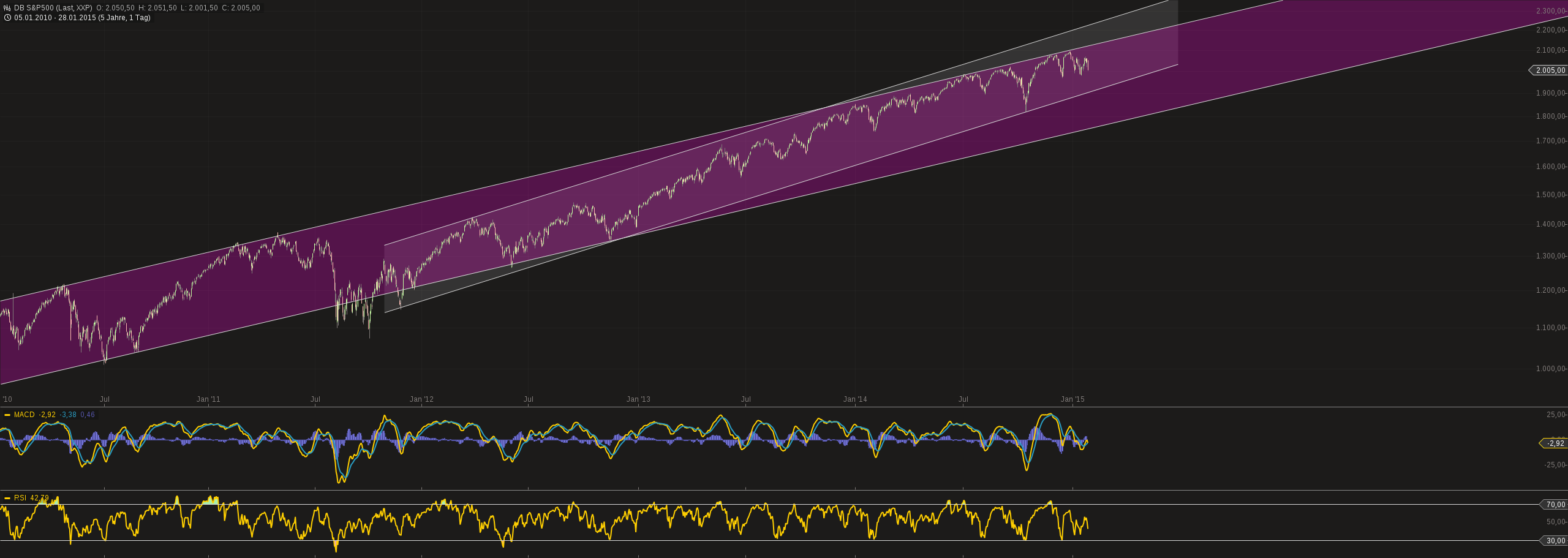 Warum der DAX auf 15.000 Punkte steigen wird 794121