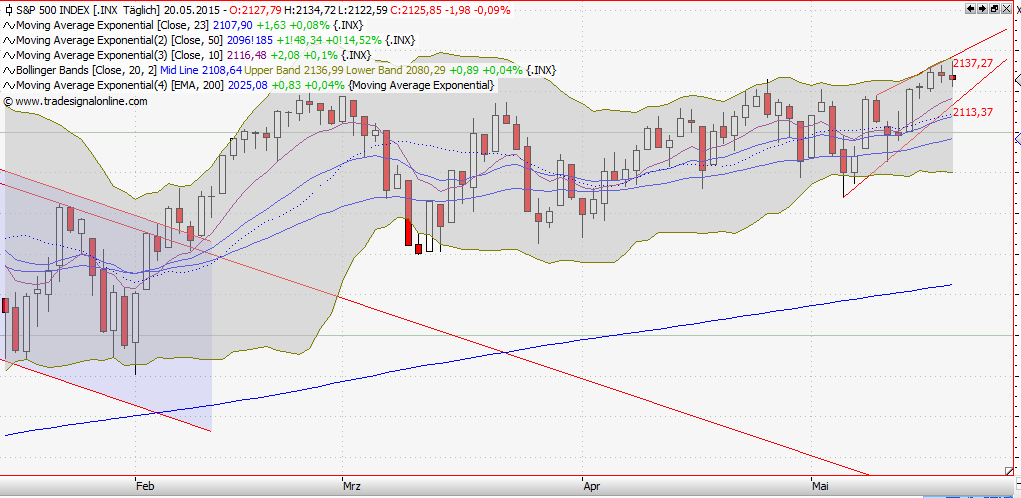 QuoVadisDax - das Original - Nachfolgethread 827100