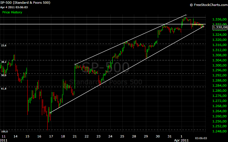 Quo Vadis Dax 2011 - All Time High? 393161