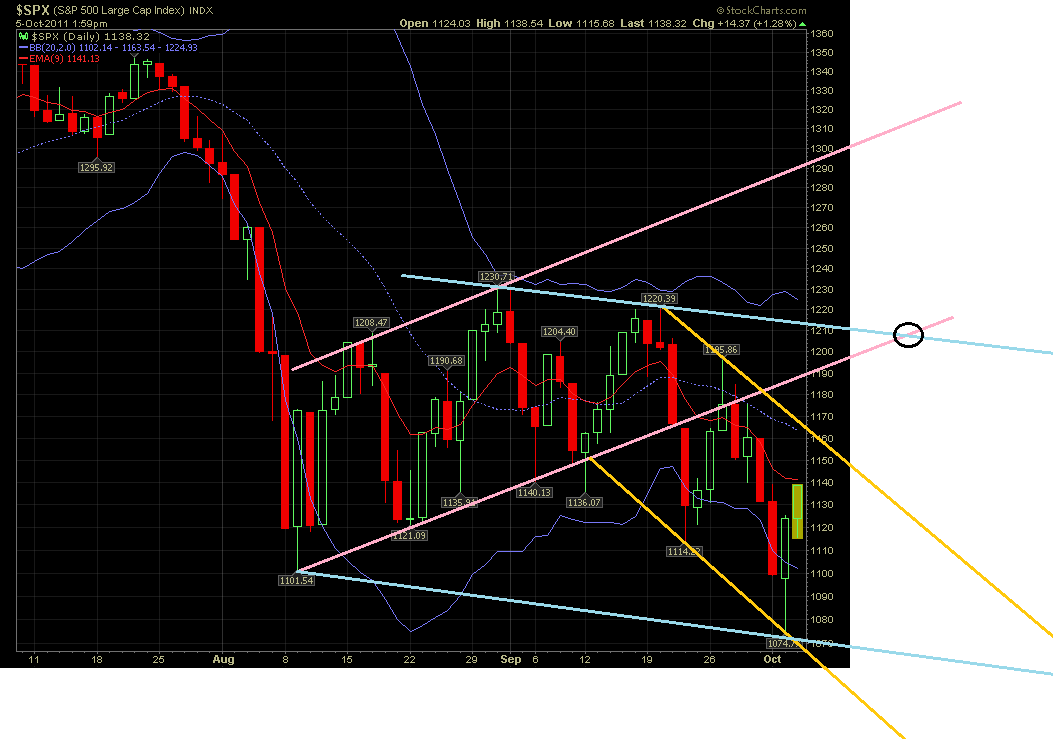 Quo Vadis Dax 2011 - All Time High? 445341