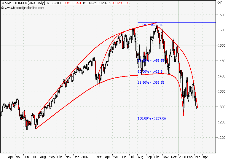 Der USA Bären-Thread 153207