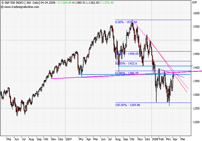Der USA Bären-Thread 158008
