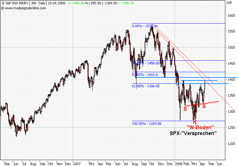 Der USA Bären-Thread 160307