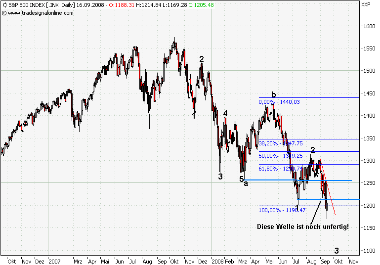 Der USA Bären-Thread 186793