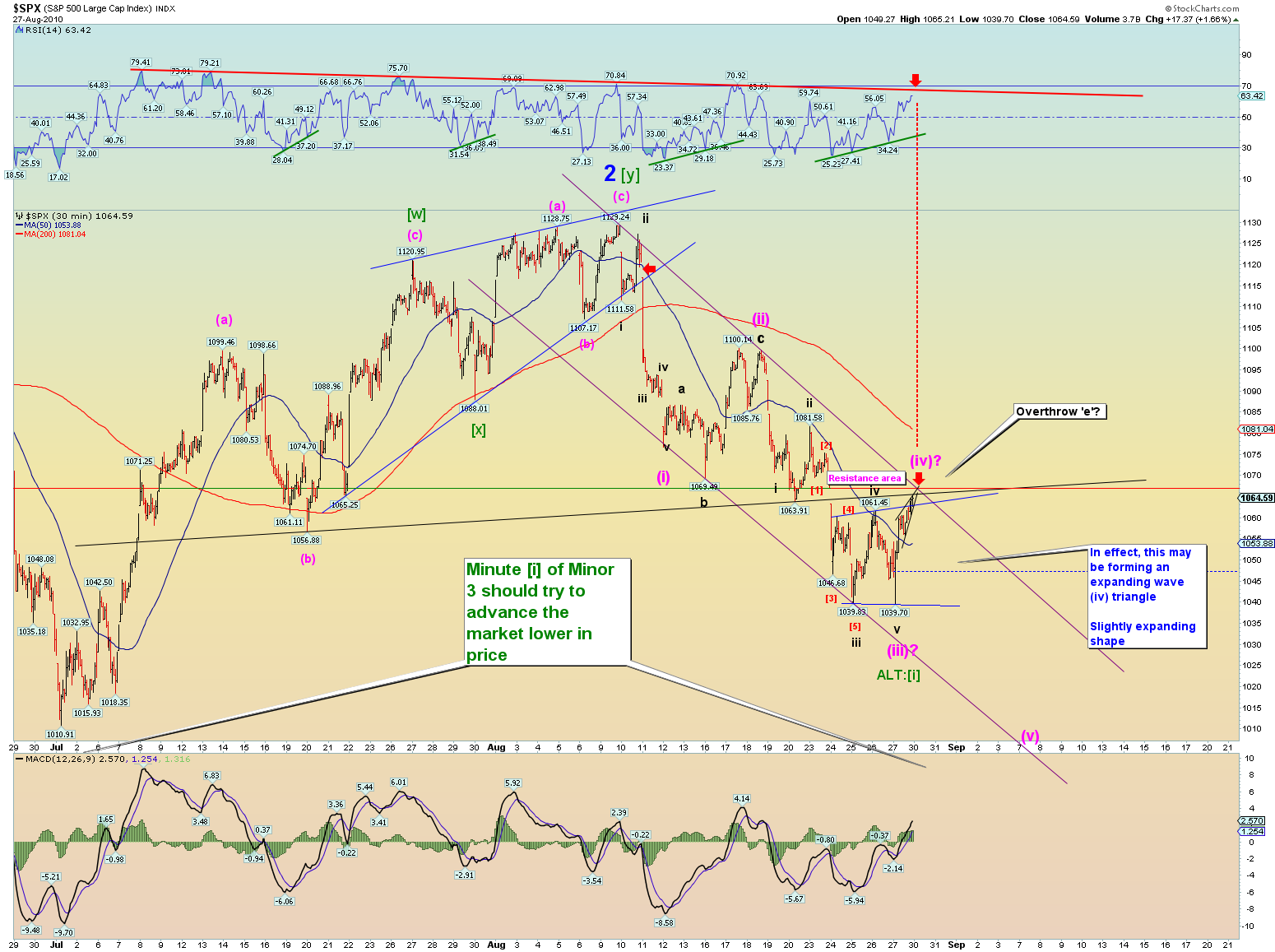 Die Bullen scharren gar nicht mit den Hufen, 341158