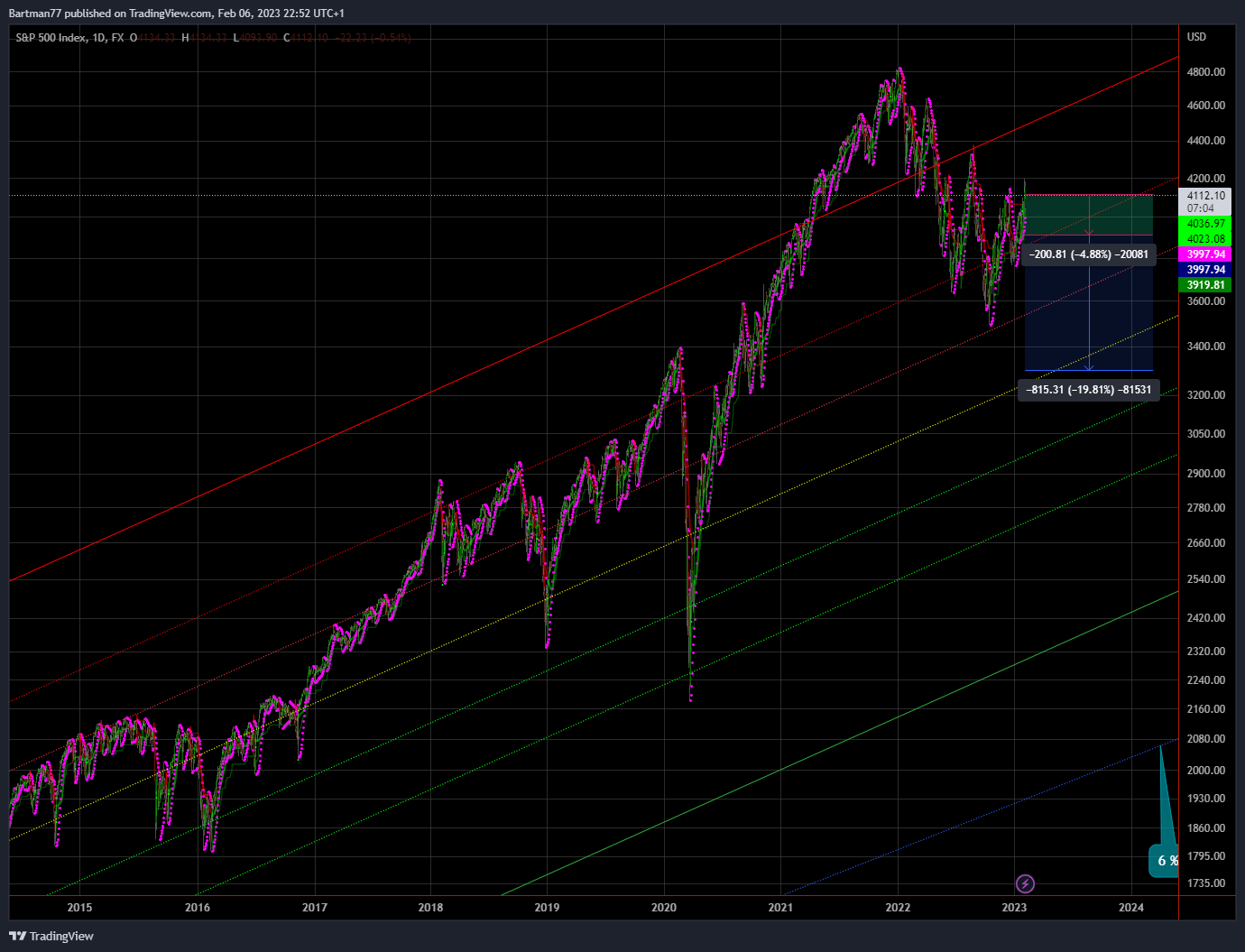 Börse ein Haifischbecken: Trade was du siehst 1355851