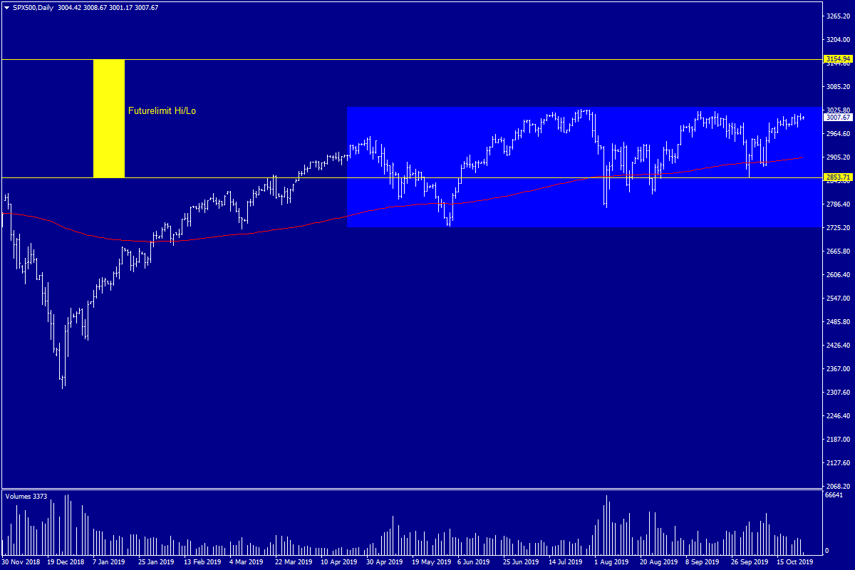 2019 QV-GDAXi-DJ-GOLD-EURUSD- JPY 1140782