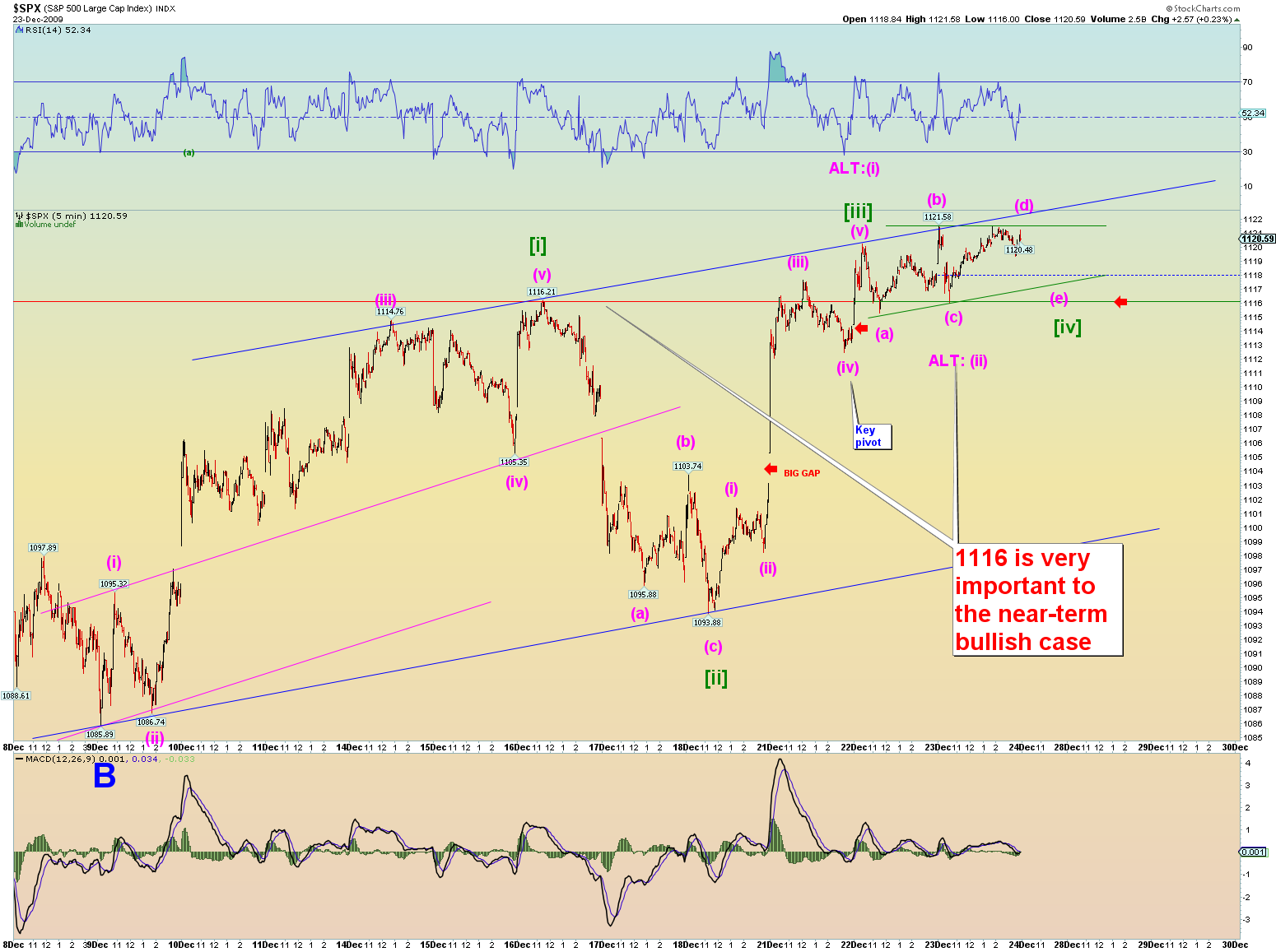 Quo Vadis Dax 2009 286702