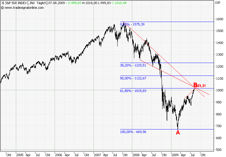Der USA Bären-Thread 251511