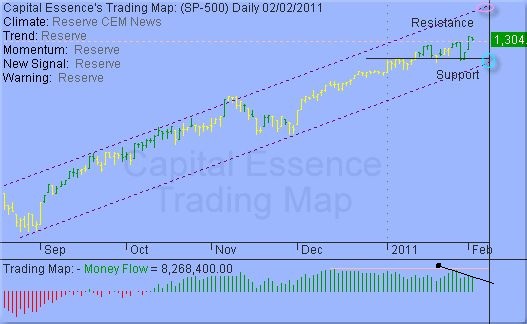 Quo Vadis Dax 2011 - All Time High? 378133