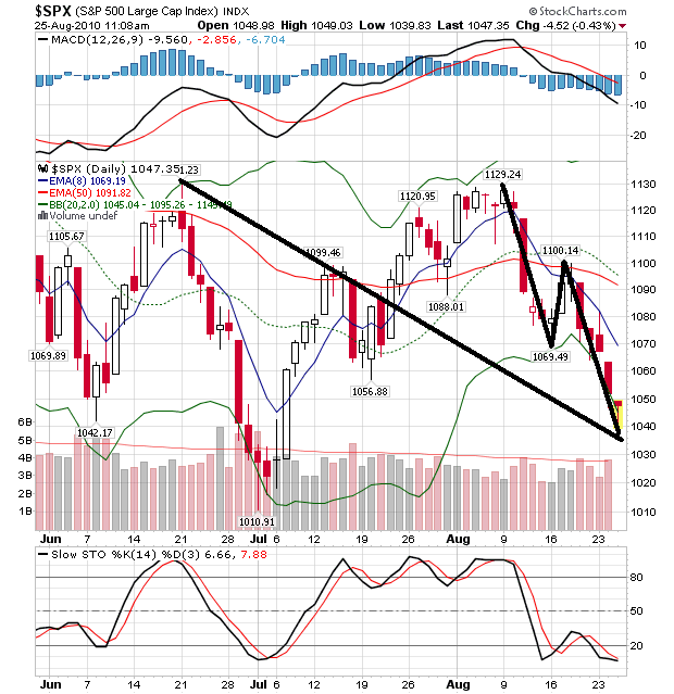 Quo Vadis Dax 2010 - Das Original 340372