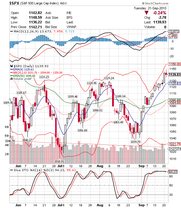 Quo Vadis Dax 2010 - Das Original 346465