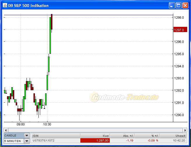 Quo Vadis Dax 2011 - All Time High? 390356