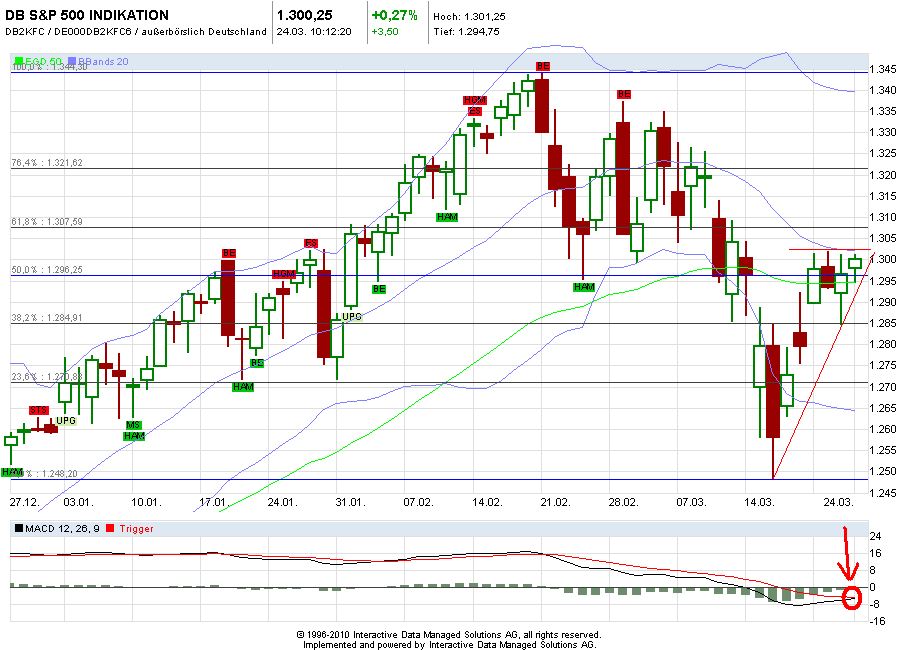 Quo Vadis Dax 2011 - All Time High? 390653