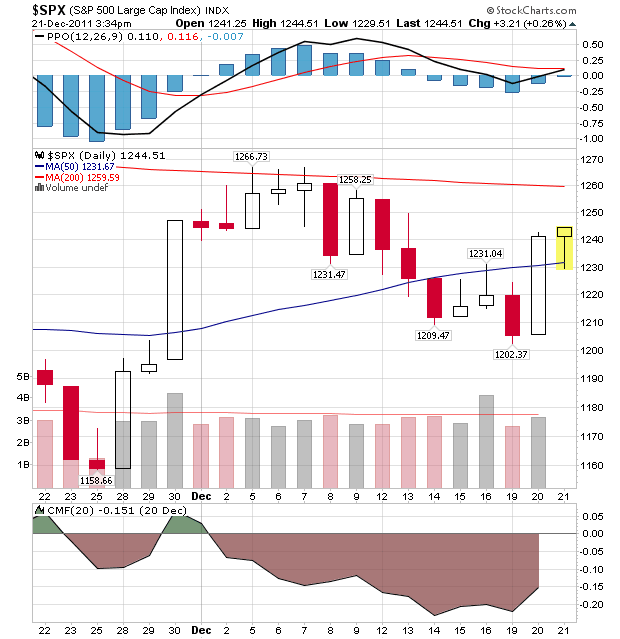 Quo Vadis Dax 2011 - All Time High? 470021